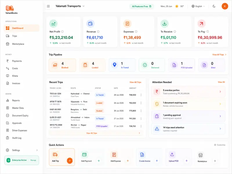 VahanBooks dashboard showing trips, payments, khata, and fleet profit overview